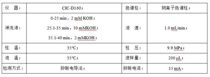 石油水中甲酸、乙酸、丙酸和氯離子檢測