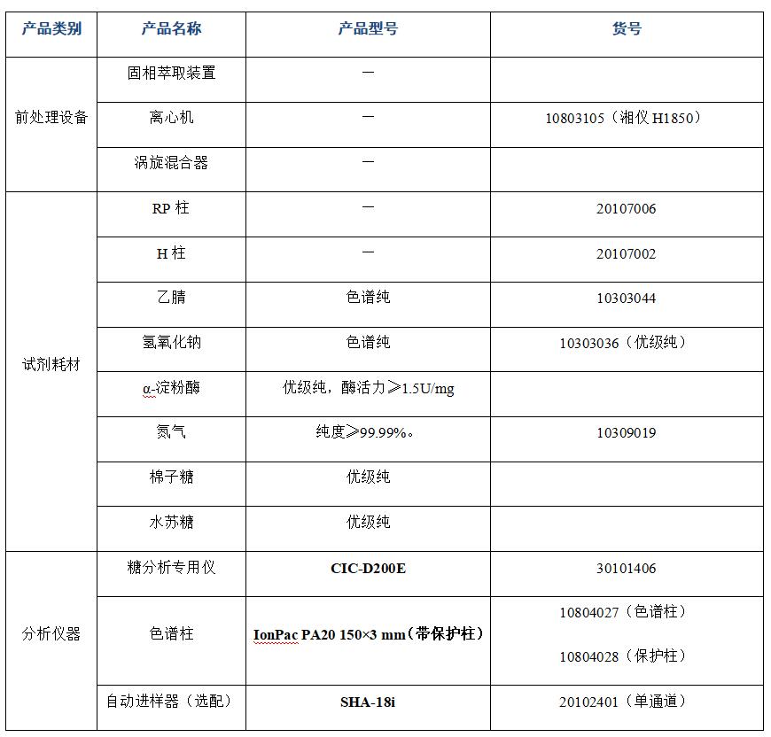 ?大豆粉中棉子糖、水蘇糖的分析