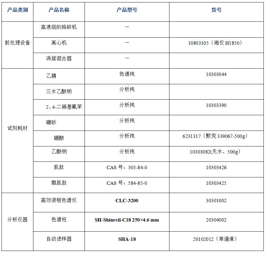 ?金槍魚肽粉中肌肽、鵝肌肽的分析